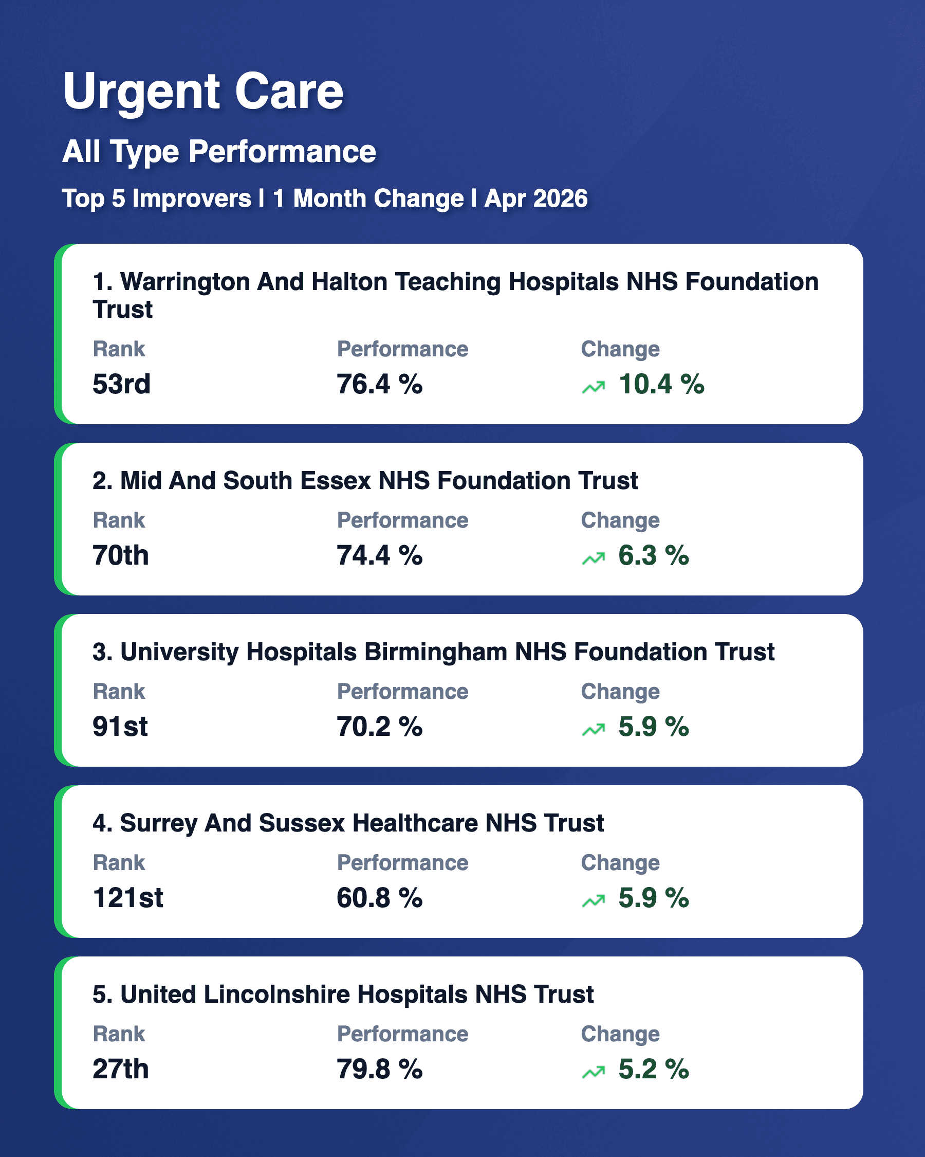 All Type Top 5 Risers Apr 2026