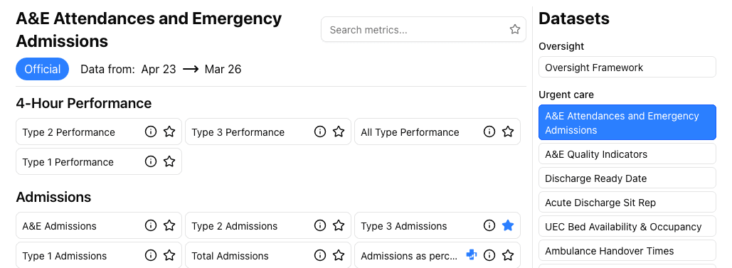 Metric Catalogue