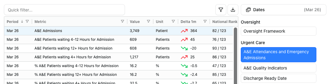 Trust Datasets