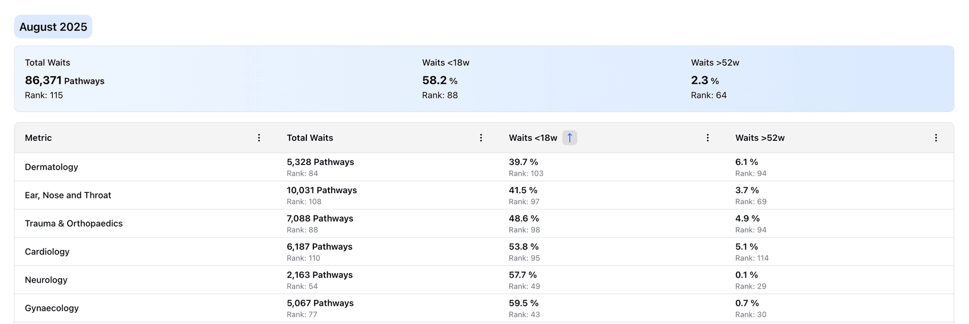 Specialty Breakdowns