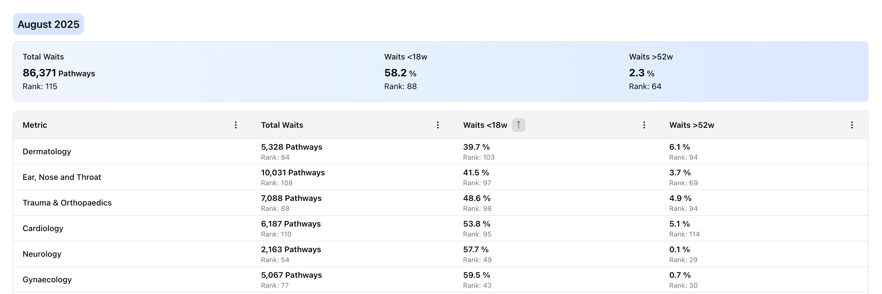 Specialty Breakdowns